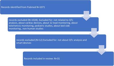 Smart devices to measure and monitor QT intervals